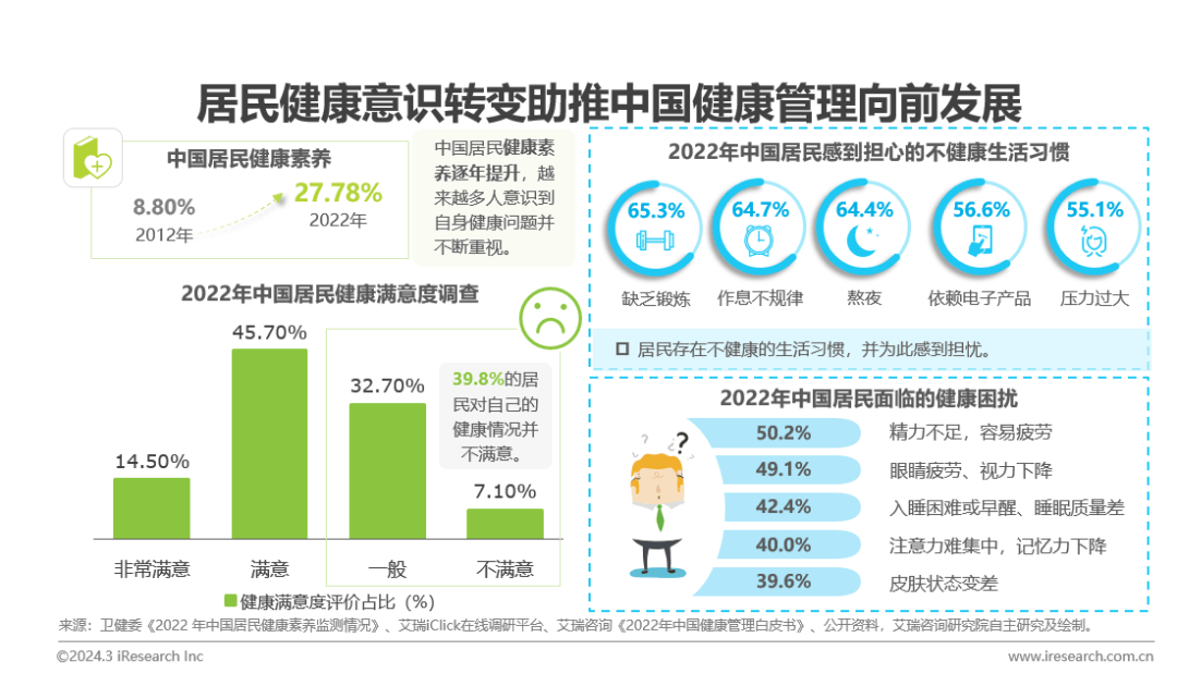 医疗壮健治理行业资讯：中邦壮健威廉希尔williamhill治理行业斟酌陈说(图5)