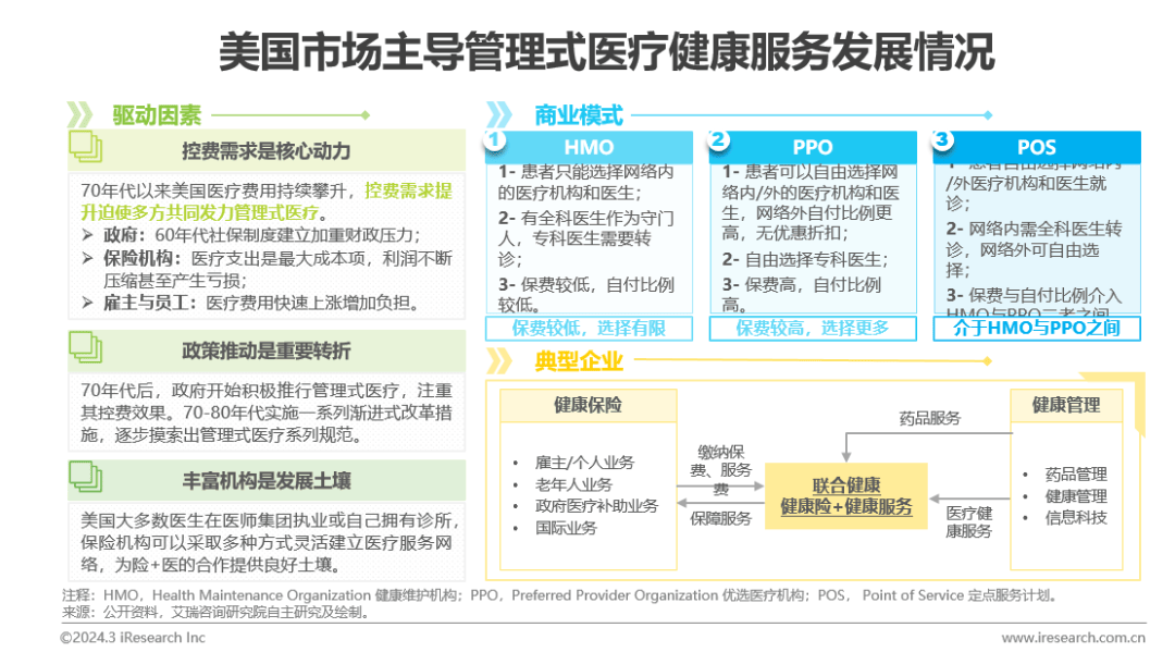 医疗壮健治理行业资讯：中邦壮健威廉希尔williamhill治理行业斟酌陈说(图6)