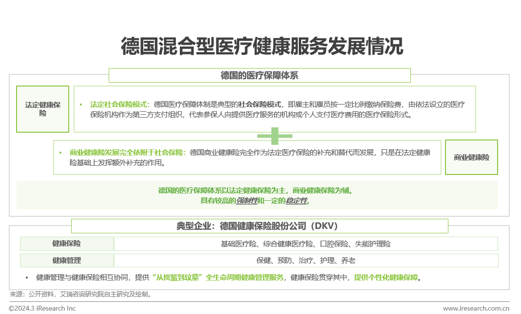 医疗壮健治理行业资讯：中邦壮健威廉希尔williamhill治理行业斟酌陈说(图8)