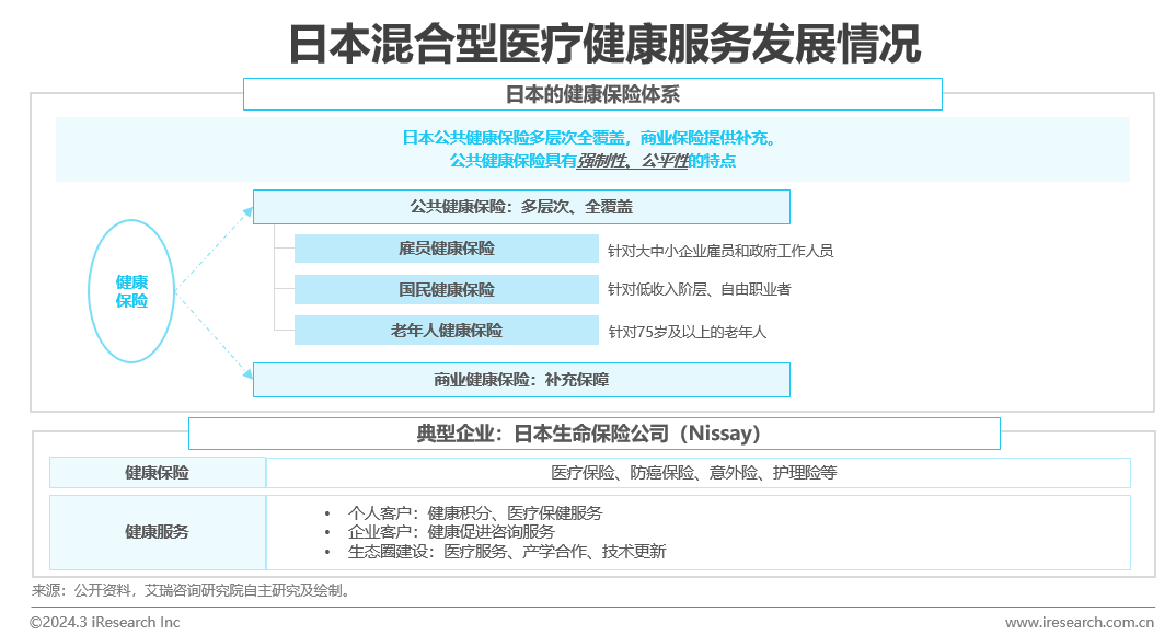 医疗壮健治理行业资讯：中邦壮健威廉希尔williamhill治理行业斟酌陈说(图9)