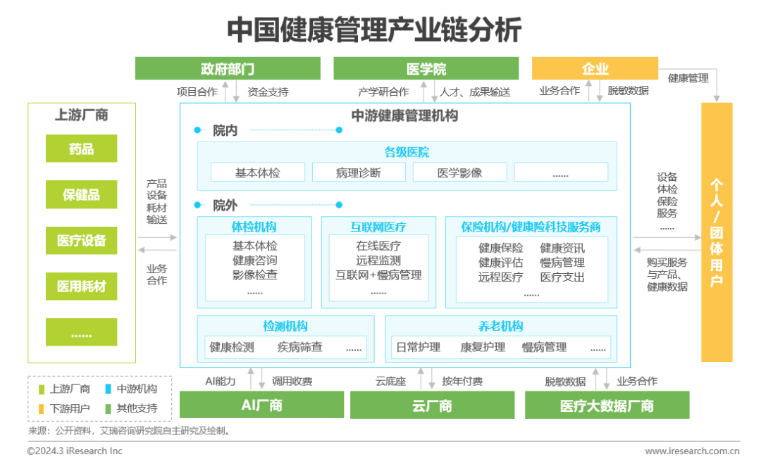 医疗壮健治理行业资讯：中邦壮健威廉希尔williamhill治理行业斟酌陈说(图10)