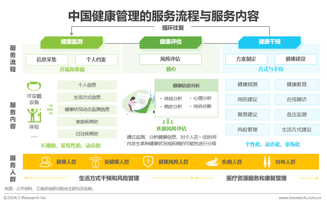 医疗壮健治理行业资讯：中邦壮健威廉希尔williamhill治理行业斟酌陈说(图11)