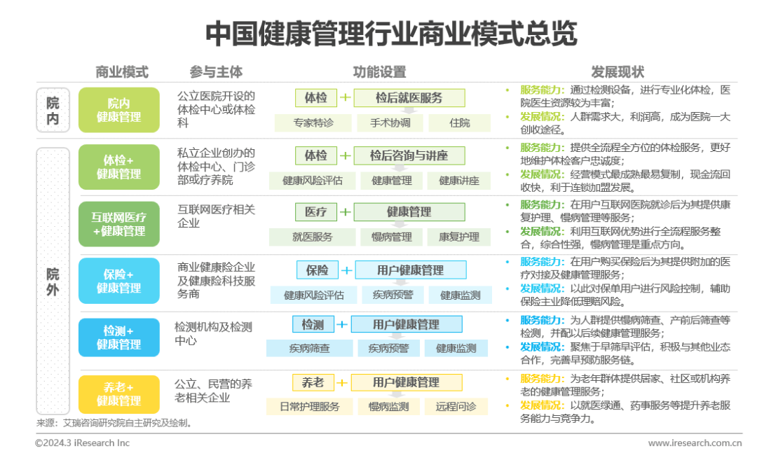 医疗壮健治理行业资讯：中邦壮健威廉希尔williamhill治理行业斟酌陈说(图13)