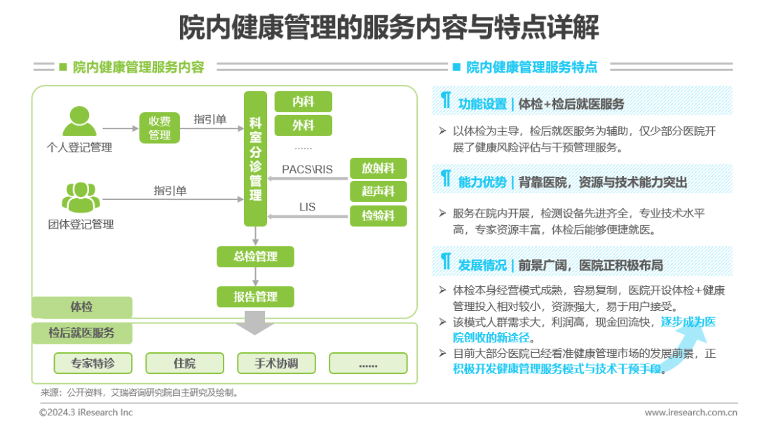 医疗壮健治理行业资讯：中邦壮健威廉希尔williamhill治理行业斟酌陈说(图14)