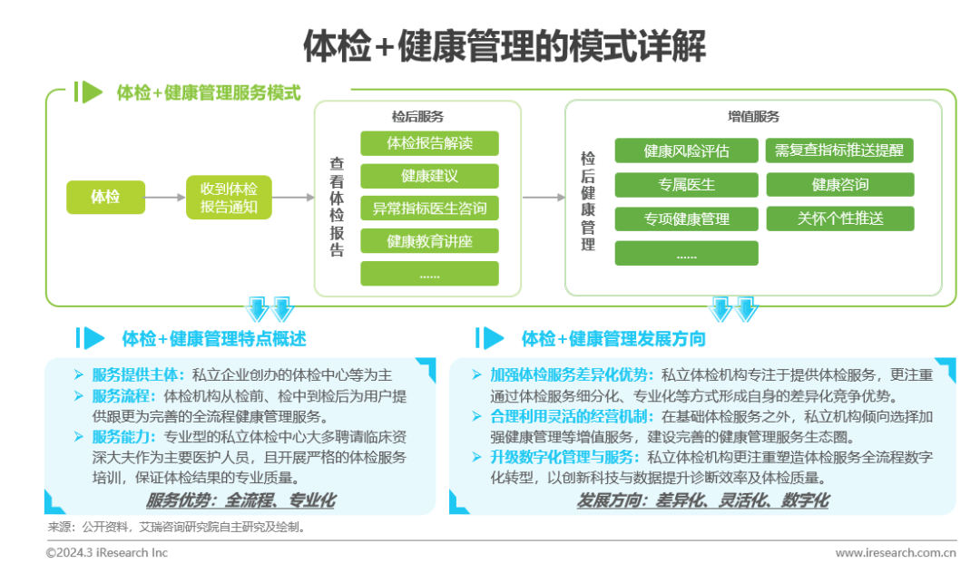 医疗壮健治理行业资讯：中邦壮健威廉希尔williamhill治理行业斟酌陈说(图15)