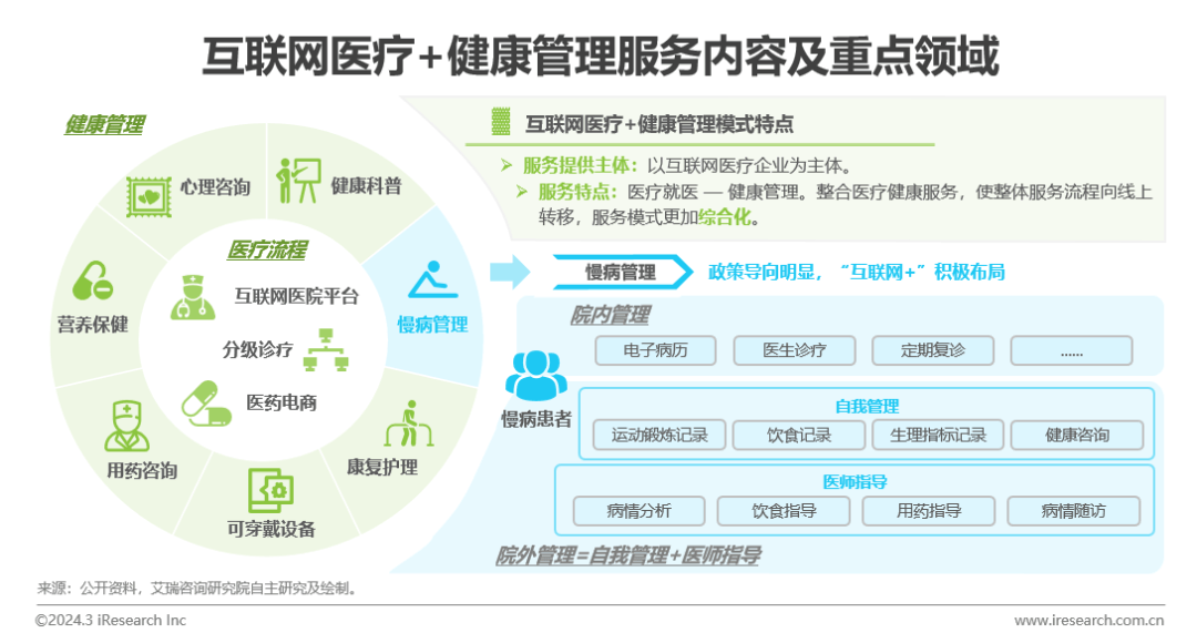 医疗壮健治理行业资讯：中邦壮健威廉希尔williamhill治理行业斟酌陈说(图16)