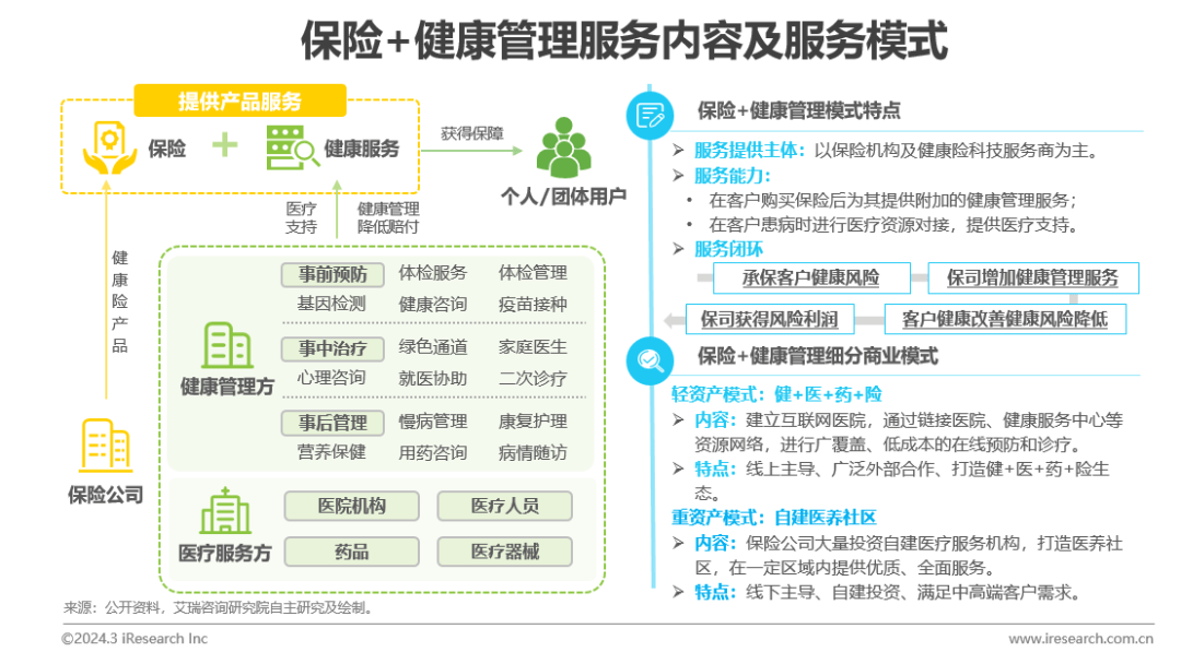 医疗壮健治理行业资讯：中邦壮健威廉希尔williamhill治理行业斟酌陈说(图17)