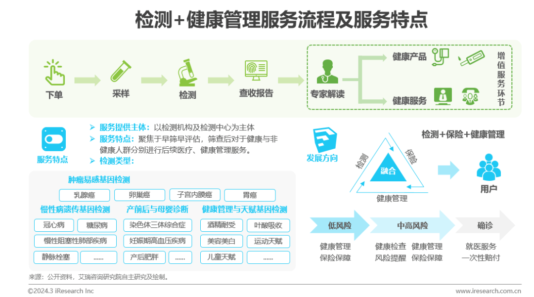 医疗壮健治理行业资讯：中邦壮健威廉希尔williamhill治理行业斟酌陈说(图18)