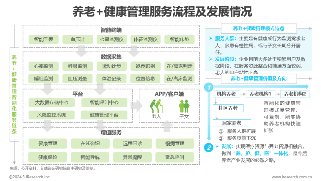 医疗壮健治理行业资讯：中邦壮健威廉希尔williamhill治理行业斟酌陈说(图19)