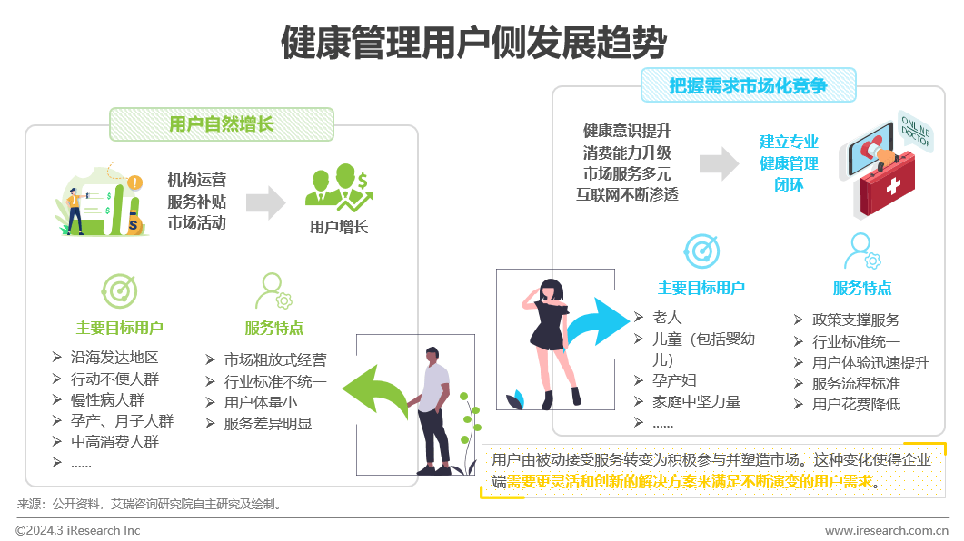 医疗壮健治理行业资讯：中邦壮健威廉希尔williamhill治理行业斟酌陈说(图21)