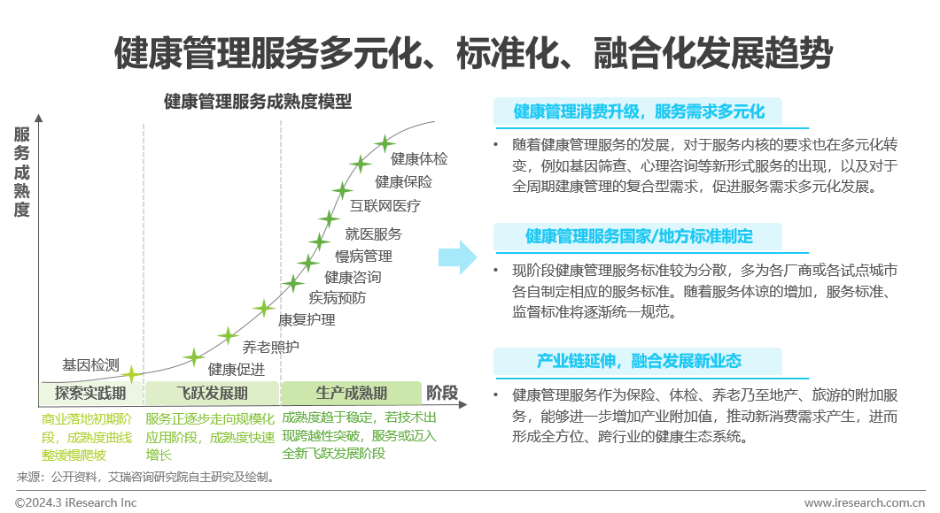 医疗壮健治理行业资讯：中邦壮健威廉希尔williamhill治理行业斟酌陈说(图22)