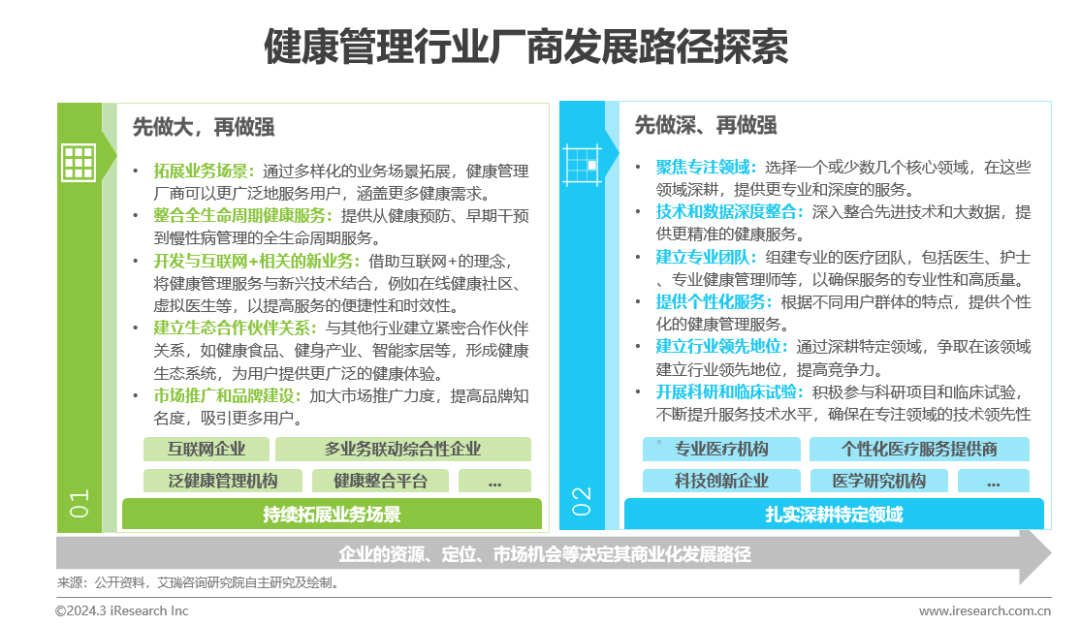 医疗壮健治理行业资讯：中邦壮健威廉希尔williamhill治理行业斟酌陈说(图23)