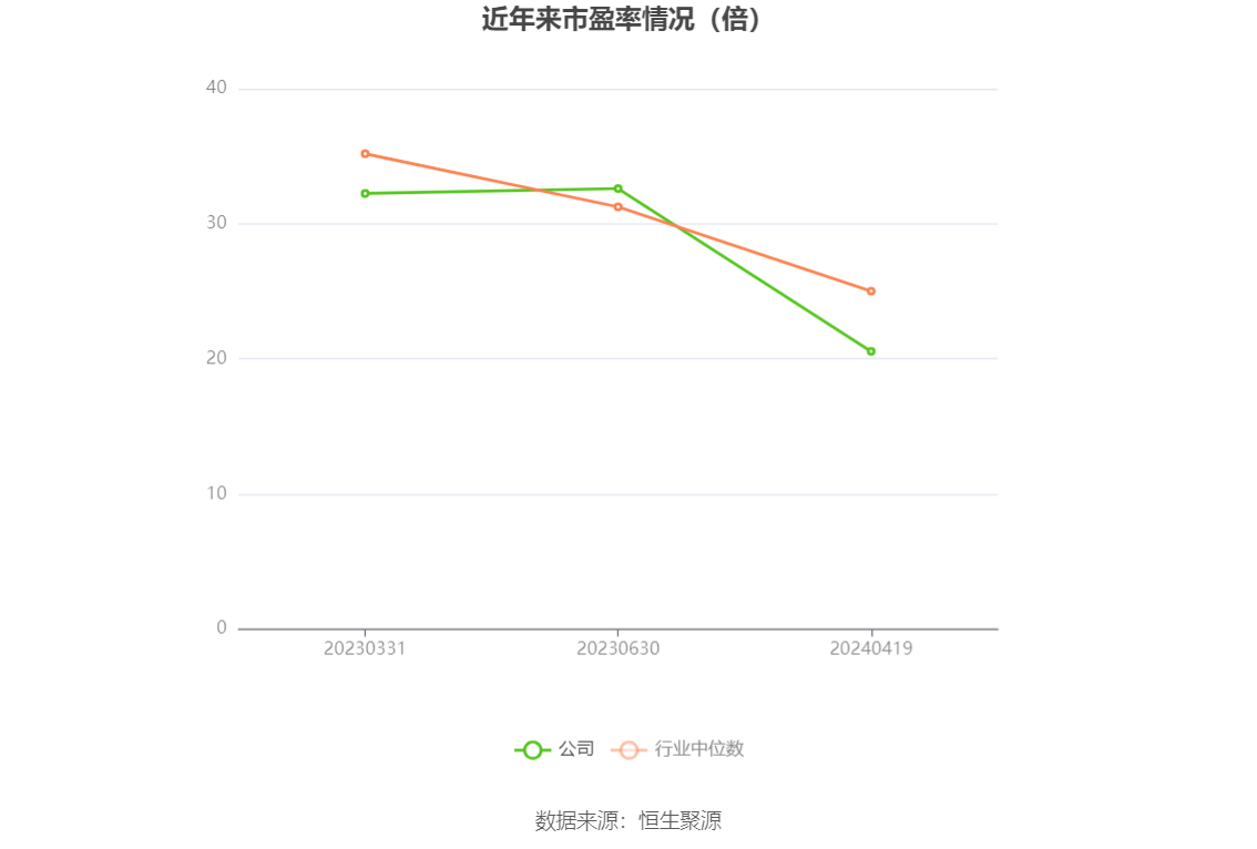 威廉希尔williamhill东星医疗：2023年净利润同比低落515% 拟10