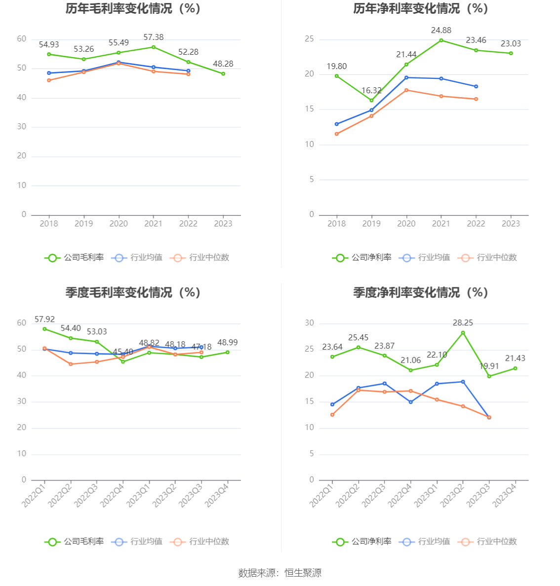 威廉希尔williamhill东星医疗：2023年净利润同比低落515% 拟10派6元(图4)