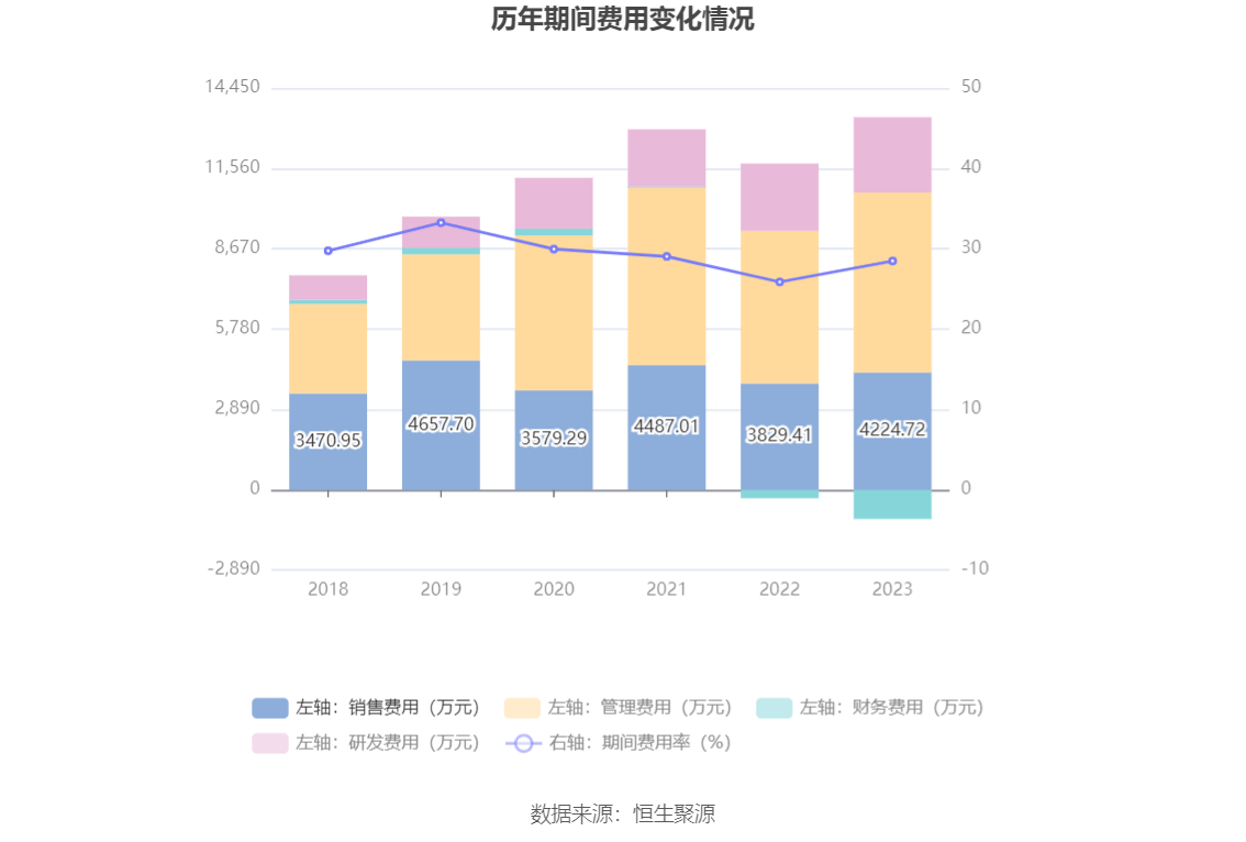 威廉希尔williamhill东星医疗：2023年净利润同比低落515% 拟10派6元(图10)