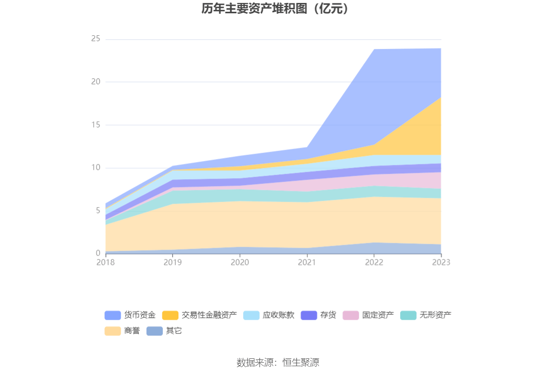 威廉希尔williamhill东星医疗：2023年净利润同比低落515% 拟10派6元(图11)