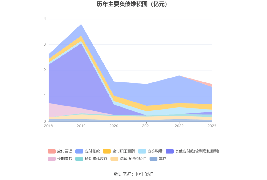 威廉希尔williamhill东星医疗：2023年净利润同比低落515% 拟10派6元(图12)