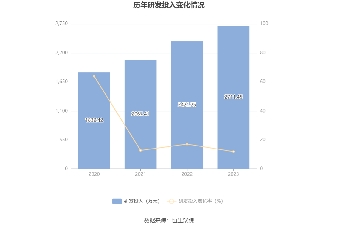 威廉希尔williamhill东星医疗：2023年净利润同比低落515% 拟10派6元(图14)