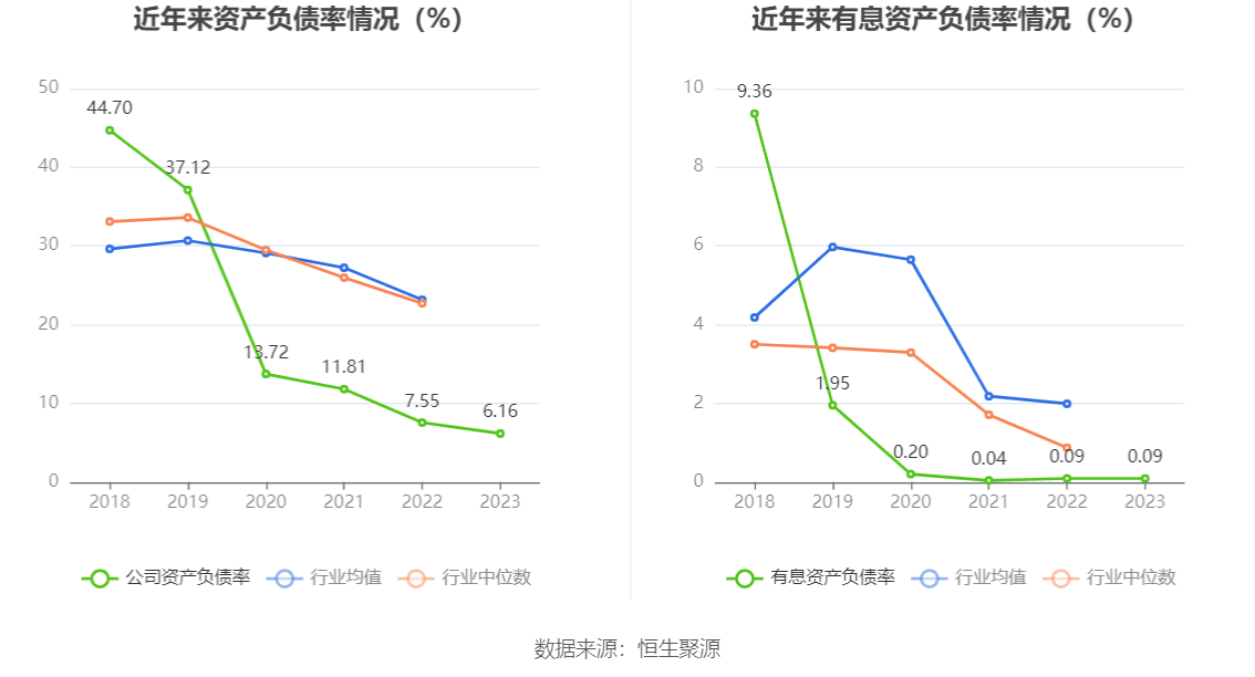 威廉希尔williamhill东星医疗：2023年净利润同比低落515% 拟10派6元(图15)