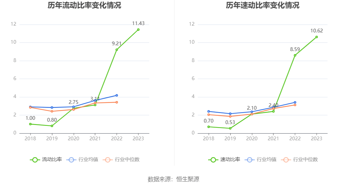 威廉希尔williamhill东星医疗：2023年净利润同比低落515% 拟10派6元(图16)