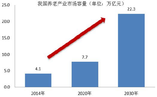 太平好大夫靠什么说服晚年人？威廉希尔williamhill(图7)