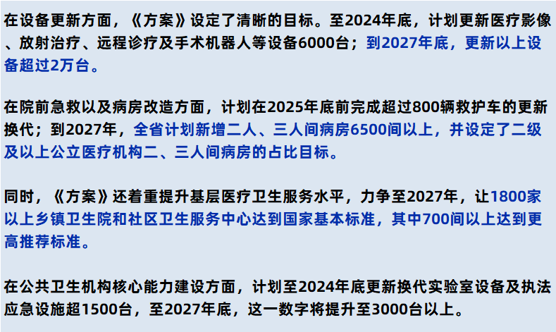 天下首个！医疗修筑更新威廉希尔williamhill计划或同一目次荟萃采购！(图2)