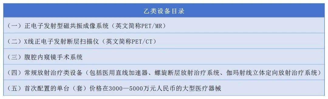 刚才！官方号令：医疗设置集采正式来袭！威廉希尔williamhill(图2)