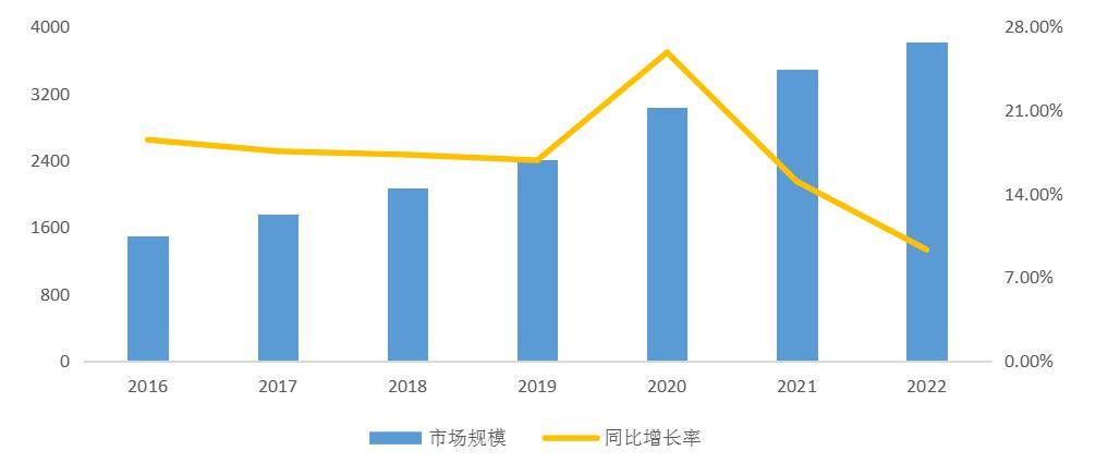 刚才！官方号令：医疗设置集采正式来袭！威廉希尔williamhill(图3)