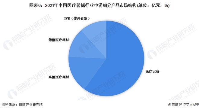 均匀削价70%！百家用具企业争抢155亿高值医用耗材市集【附医疗用具行业发闪现状