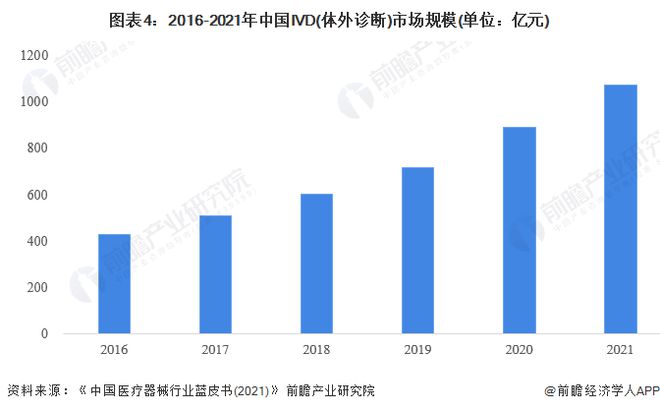 均匀削价70%！百家用具企业争抢155亿高值医用耗材市集【附医疗用具行业发闪现状了解】威廉希尔williamhill(图5)