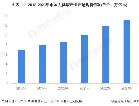 威廉希尔williamhill医疗强健打点行业资讯 全网最全！2024年大强健家