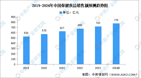 威廉希尔williamhill医疗强健打点行业资讯 全网最全！2024年大强健家产发显露状总览(图3)