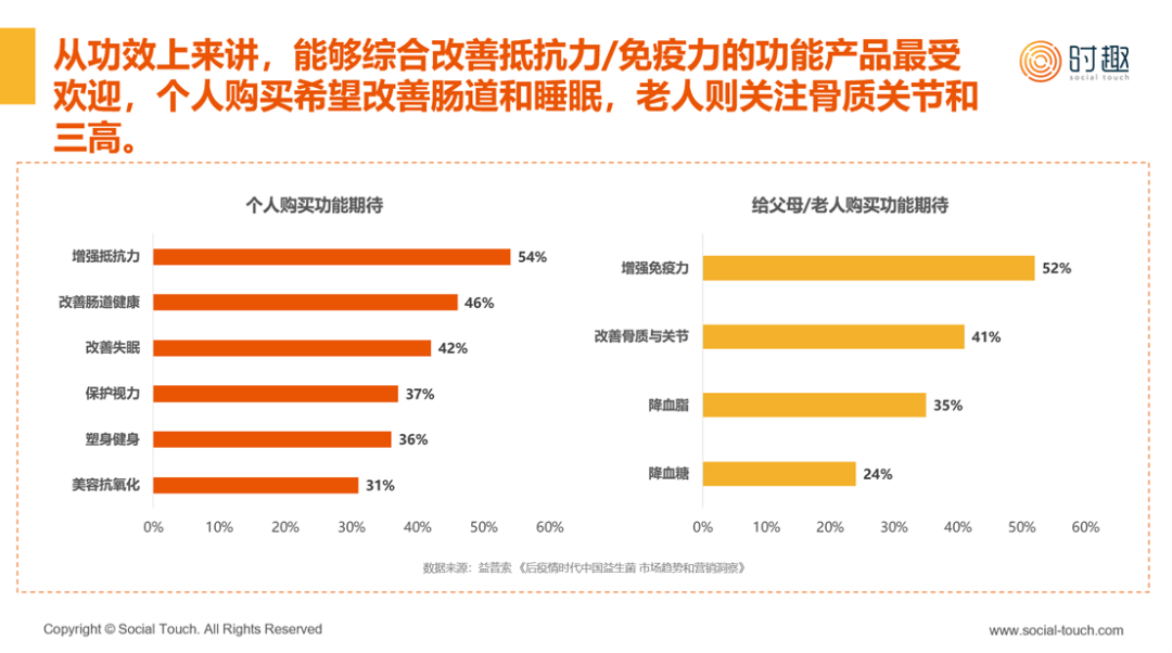 威廉希尔williamhill医疗强健打点行业资讯 全网最全！2024年大强健家产发显露状总览(图4)