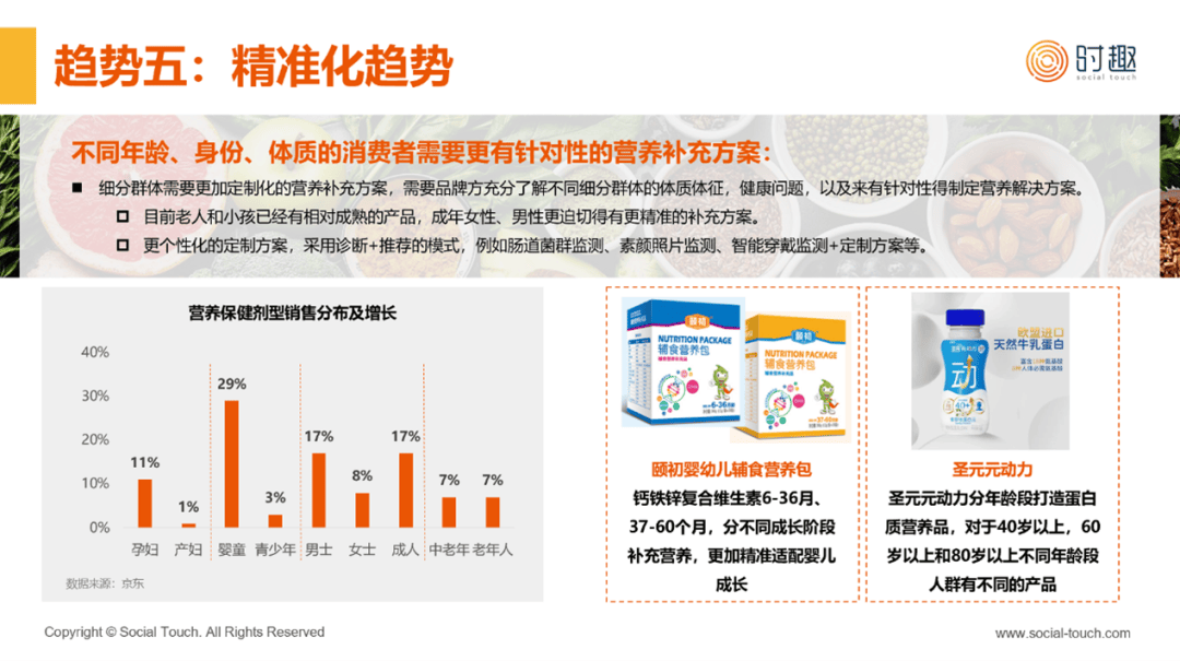 威廉希尔williamhill医疗强健打点行业资讯 全网最全！2024年大强健家产发显露状总览(图6)