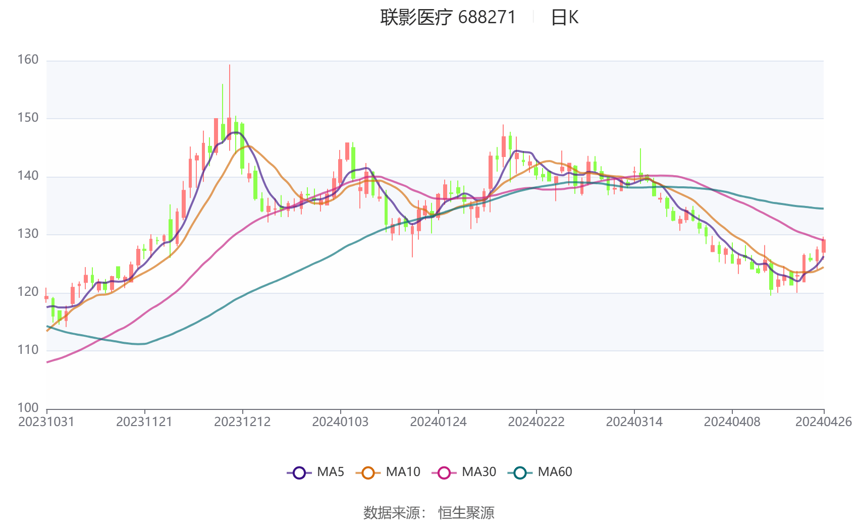 联影医疗：2023年净利润同比增加1921% 拟10派25元威廉希尔willia