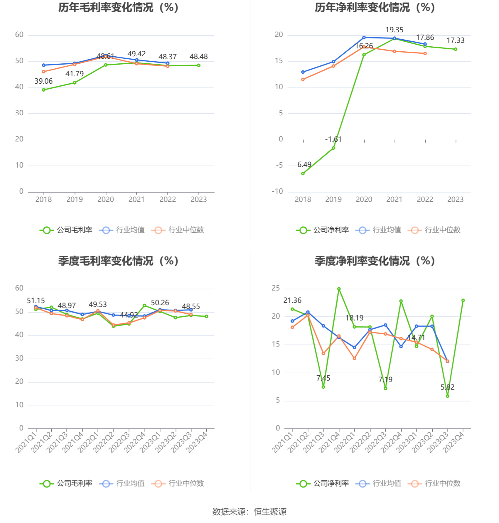 联影医疗：2023年净利润同比增加1921% 拟10派25元威廉希尔williamhill(图7)