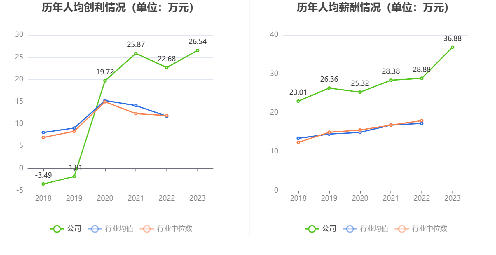 联影医疗：2023年净利润同比增加1921% 拟10派25元威廉希尔williamhill(图6)