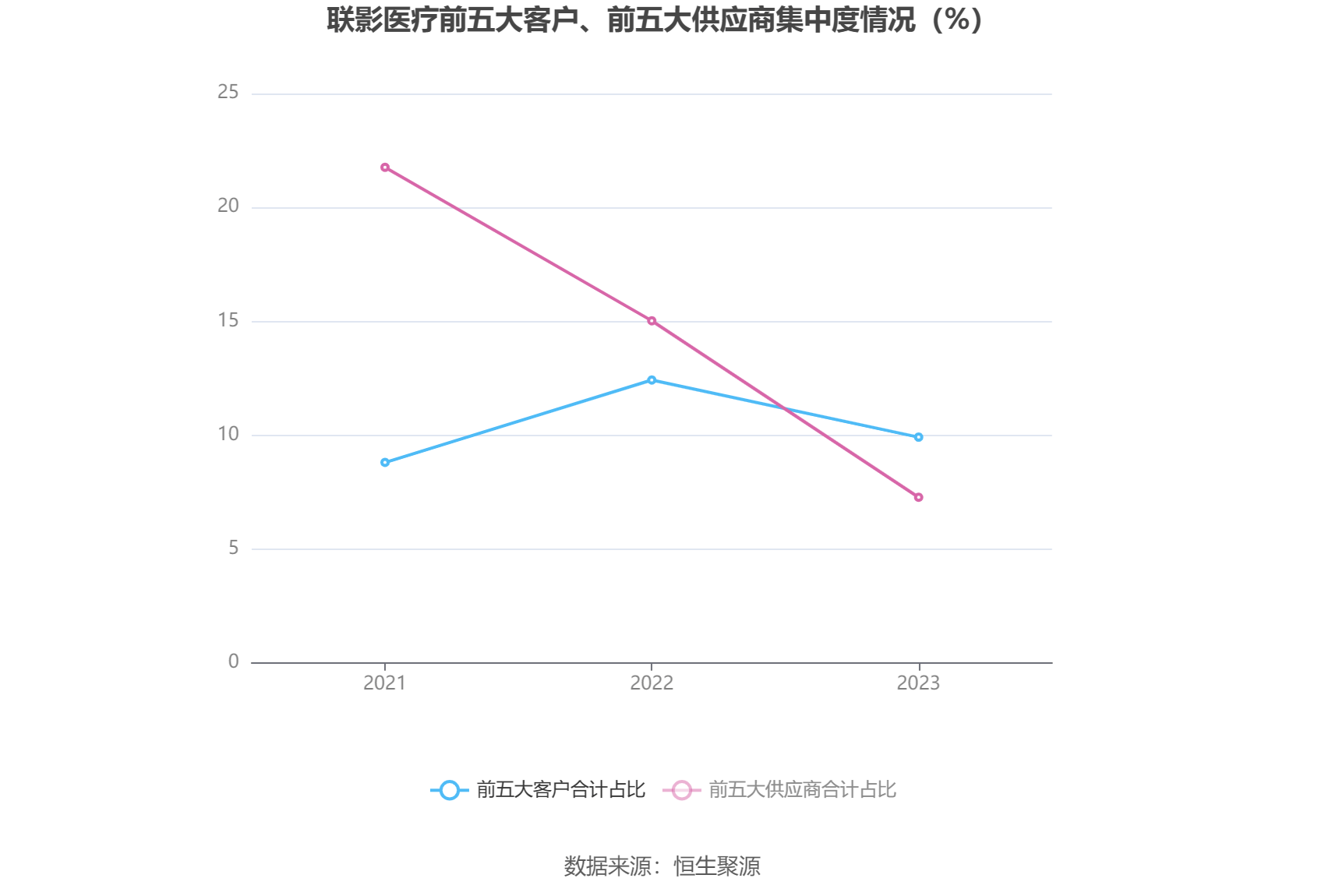 联影医疗：2023年净利润同比增加1921% 拟10派25元威廉希尔williamhill(图8)