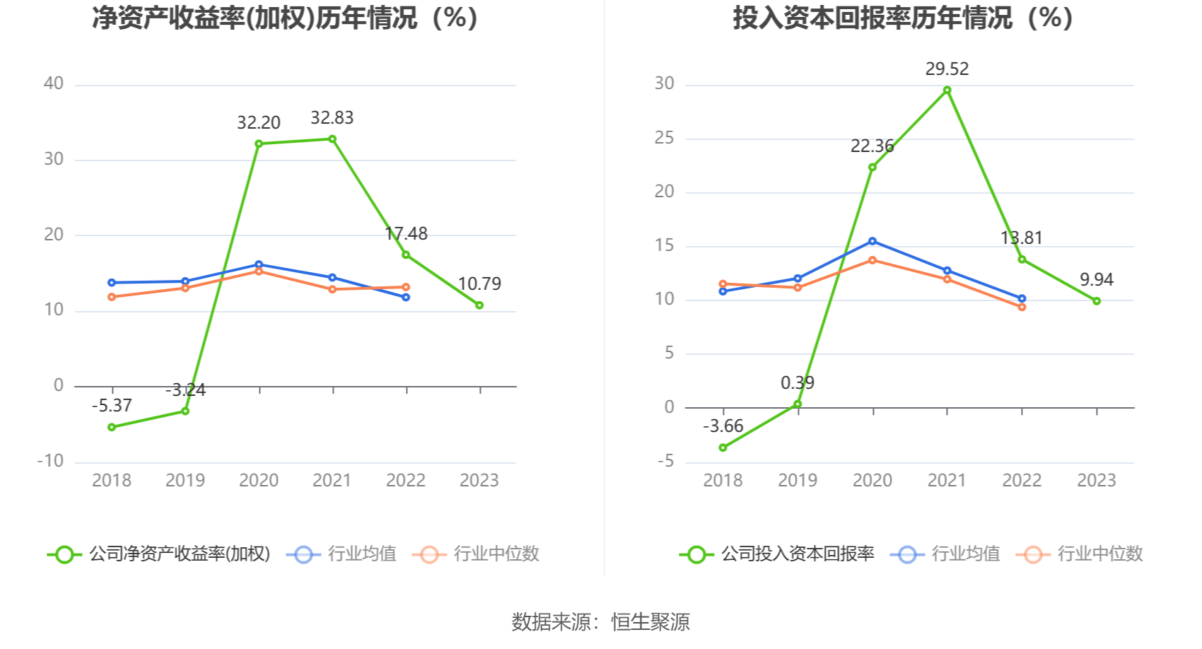 联影医疗：2023年净利润同比增加1921% 拟10派25元威廉希尔williamhill(图9)