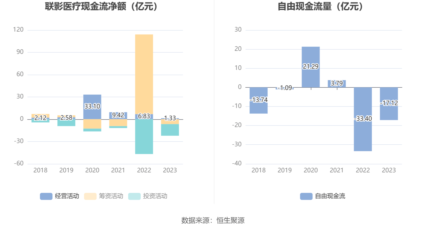 联影医疗：2023年净利润同比增加1921% 拟10派25元威廉希尔williamhill(图10)