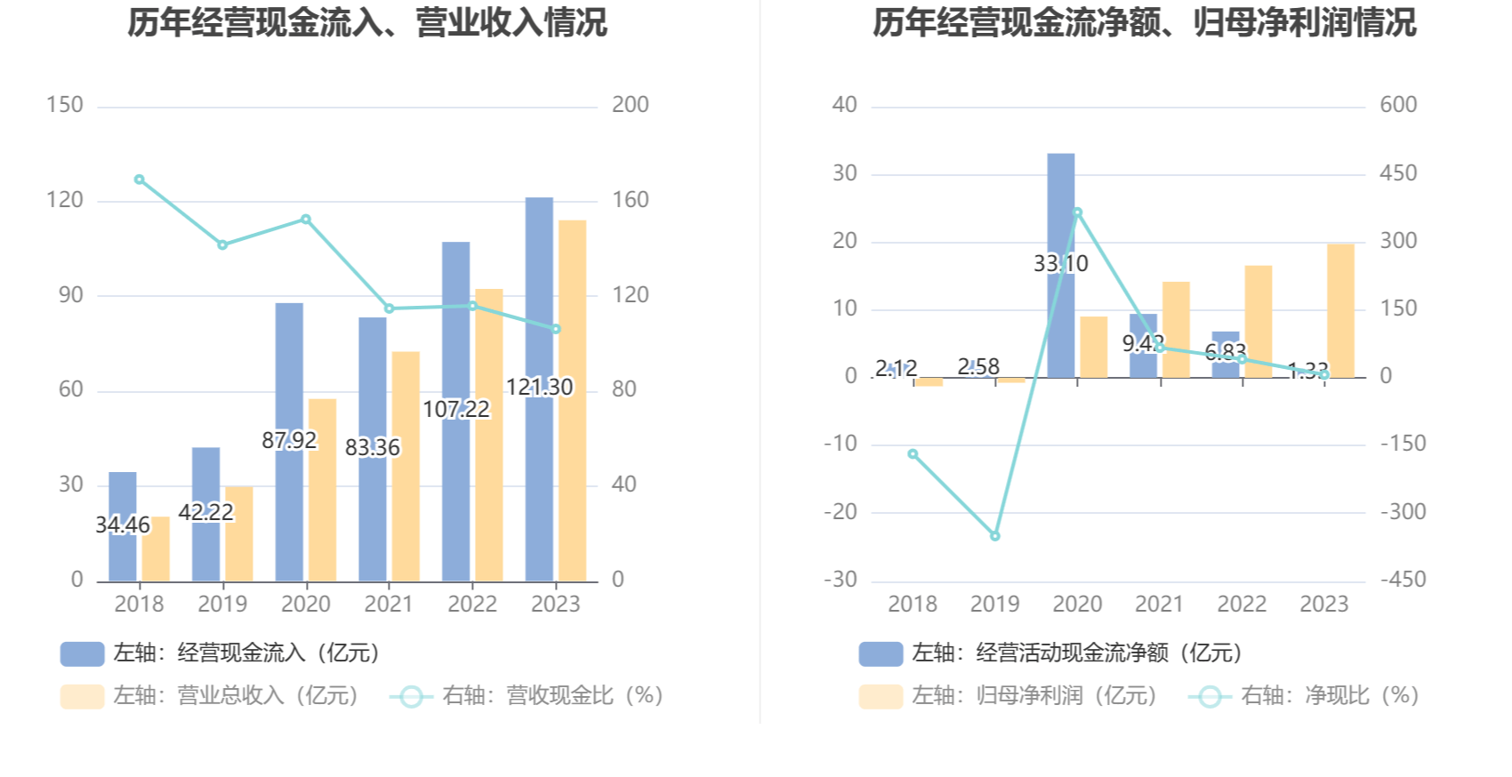 联影医疗：2023年净利润同比增加1921% 拟10派25元威廉希尔williamhill(图11)