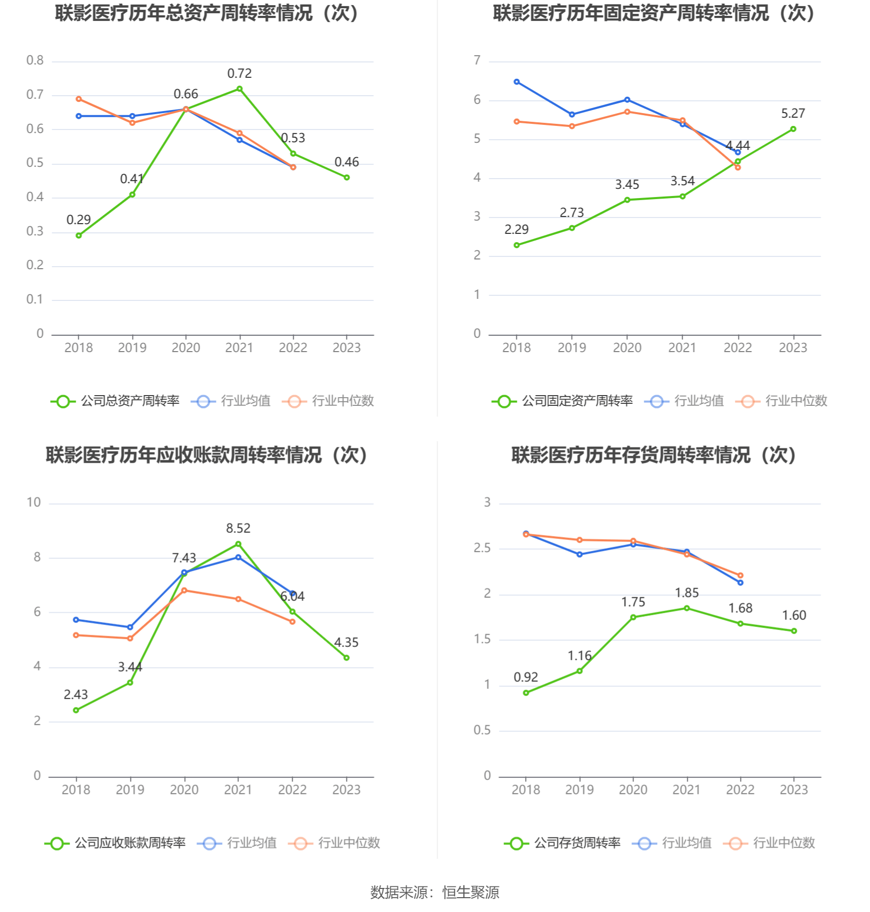 联影医疗：2023年净利润同比增加1921% 拟10派25元威廉希尔williamhill(图12)