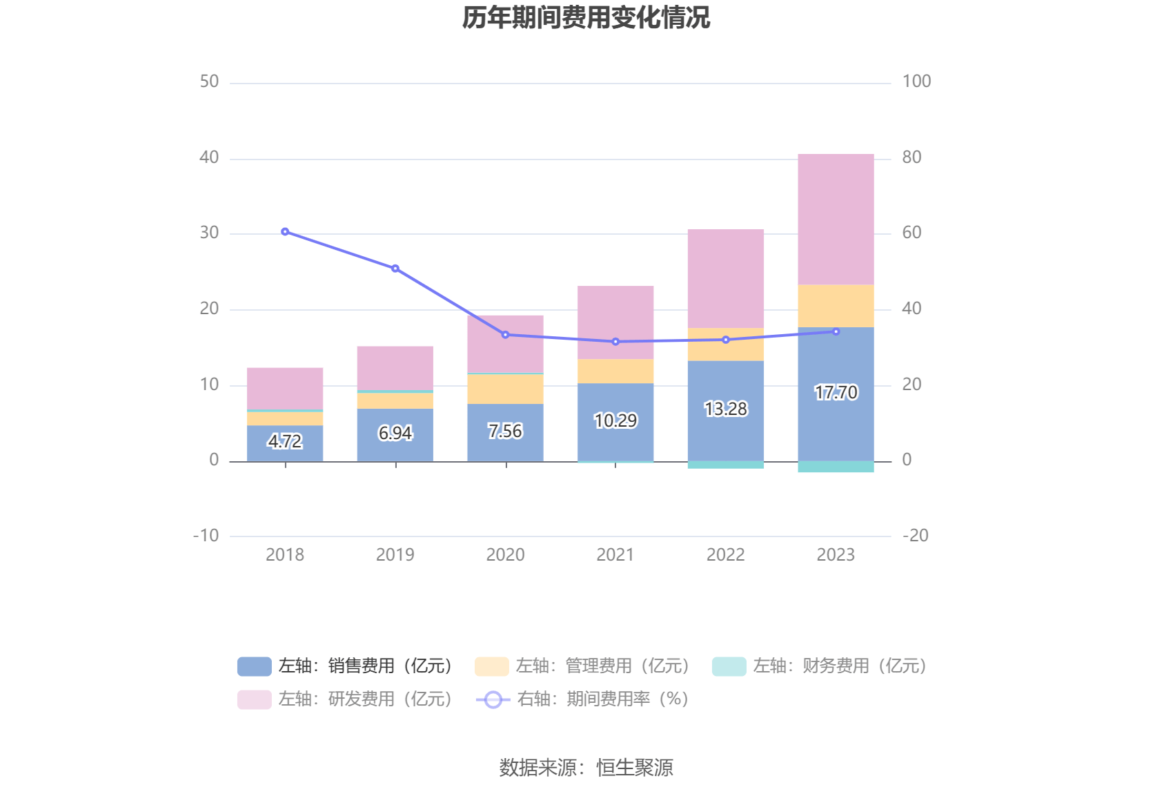 联影医疗：2023年净利润同比增加1921% 拟10派25元威廉希尔williamhill(图13)