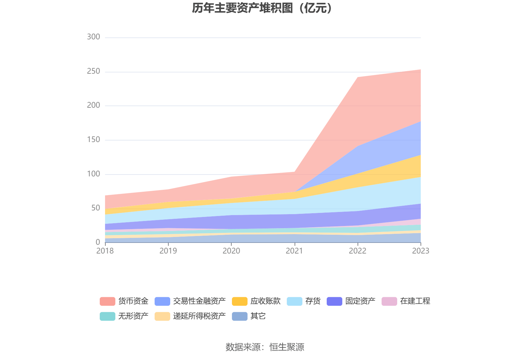 联影医疗：2023年净利润同比增加1921% 拟10派25元威廉希尔williamhill(图14)