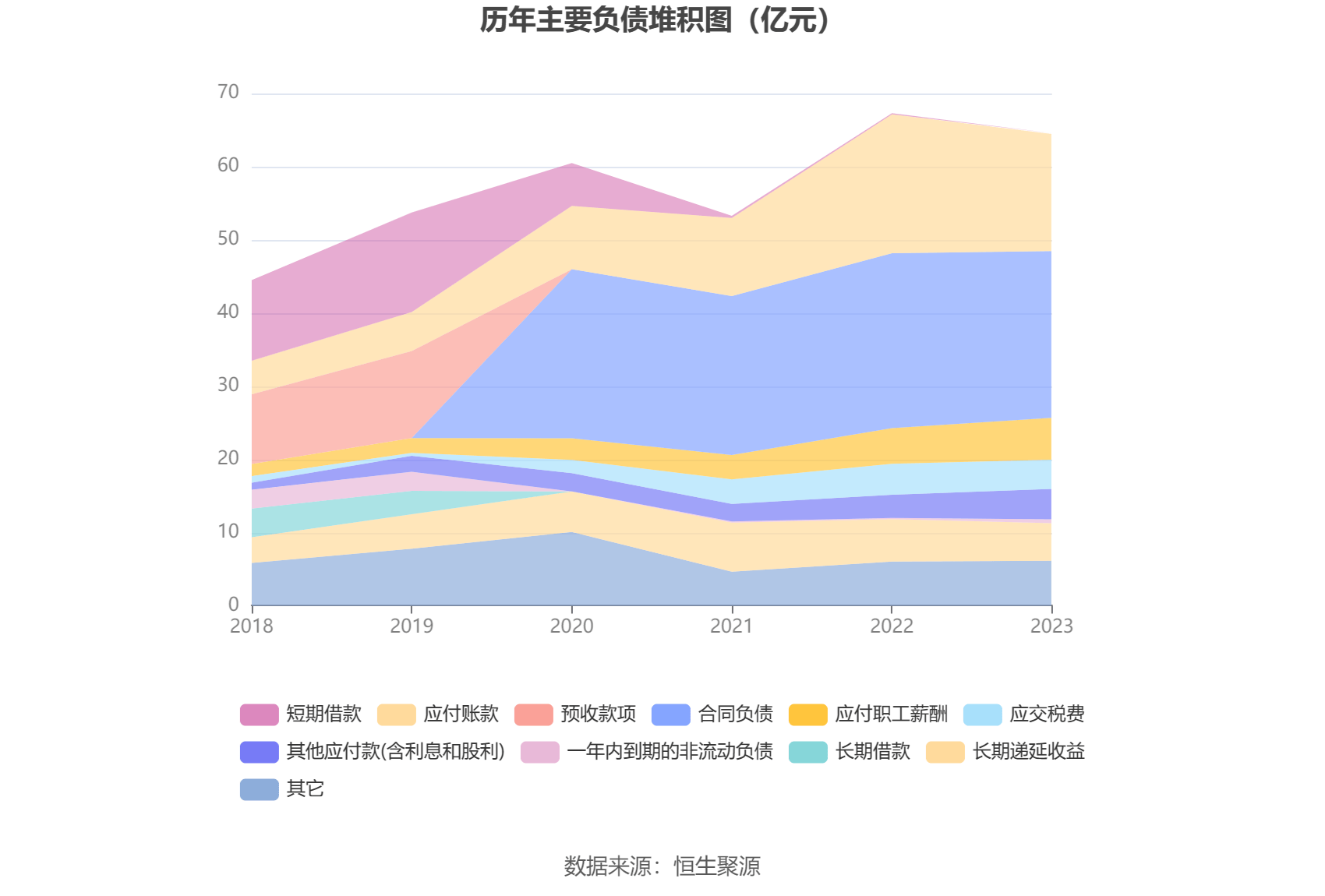 联影医疗：2023年净利润同比增加1921% 拟10派25元威廉希尔williamhill(图15)