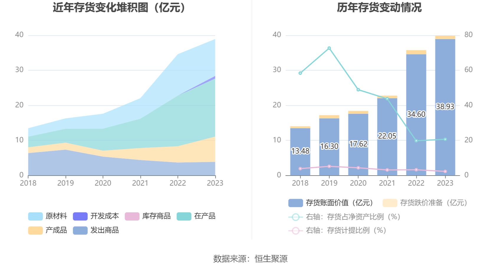 联影医疗：2023年净利润同比增加1921% 拟10派25元威廉希尔williamhill(图16)