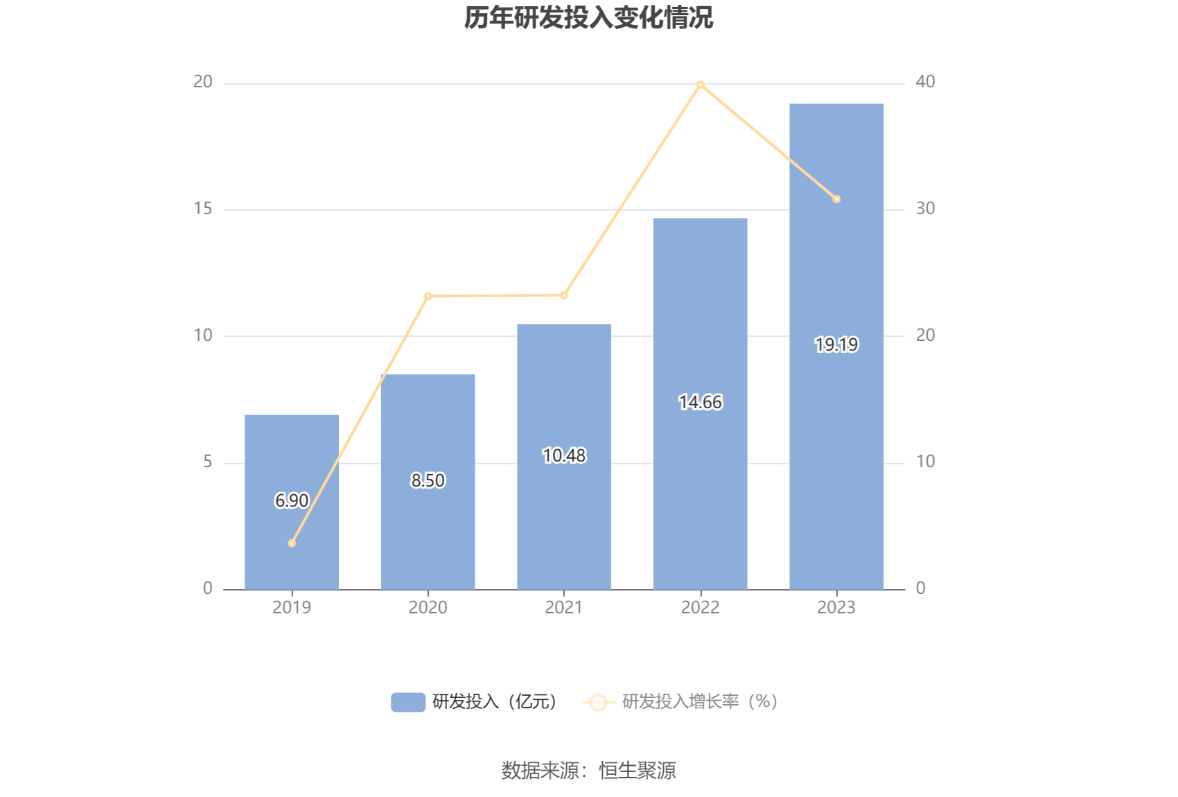 联影医疗：2023年净利润同比增加1921% 拟10派25元威廉希尔williamhill(图17)