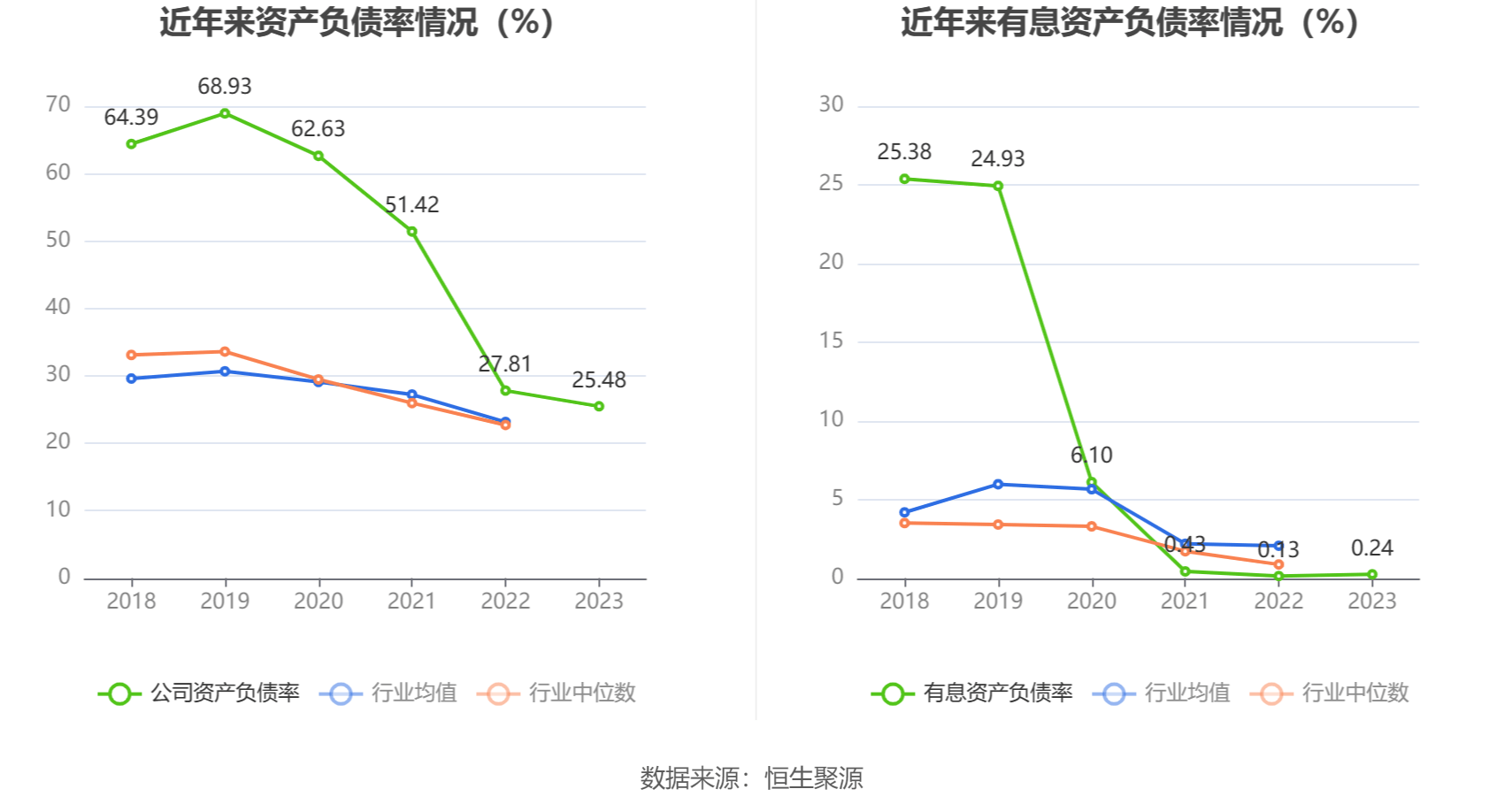 联影医疗：2023年净利润同比增加1921% 拟10派25元威廉希尔williamhill(图18)