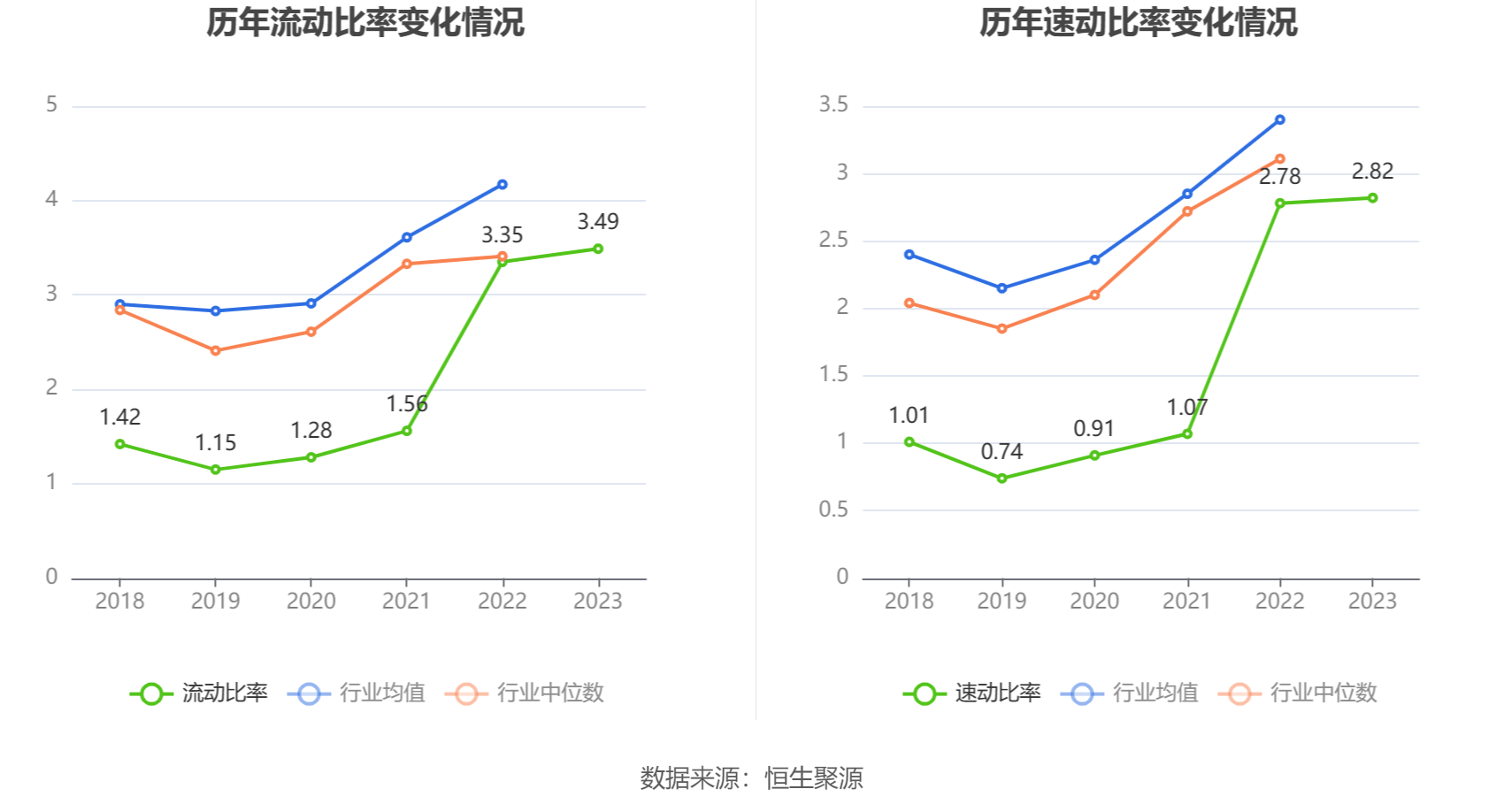 联影医疗：2023年净利润同比增加1921% 拟10派25元威廉希尔williamhill(图19)