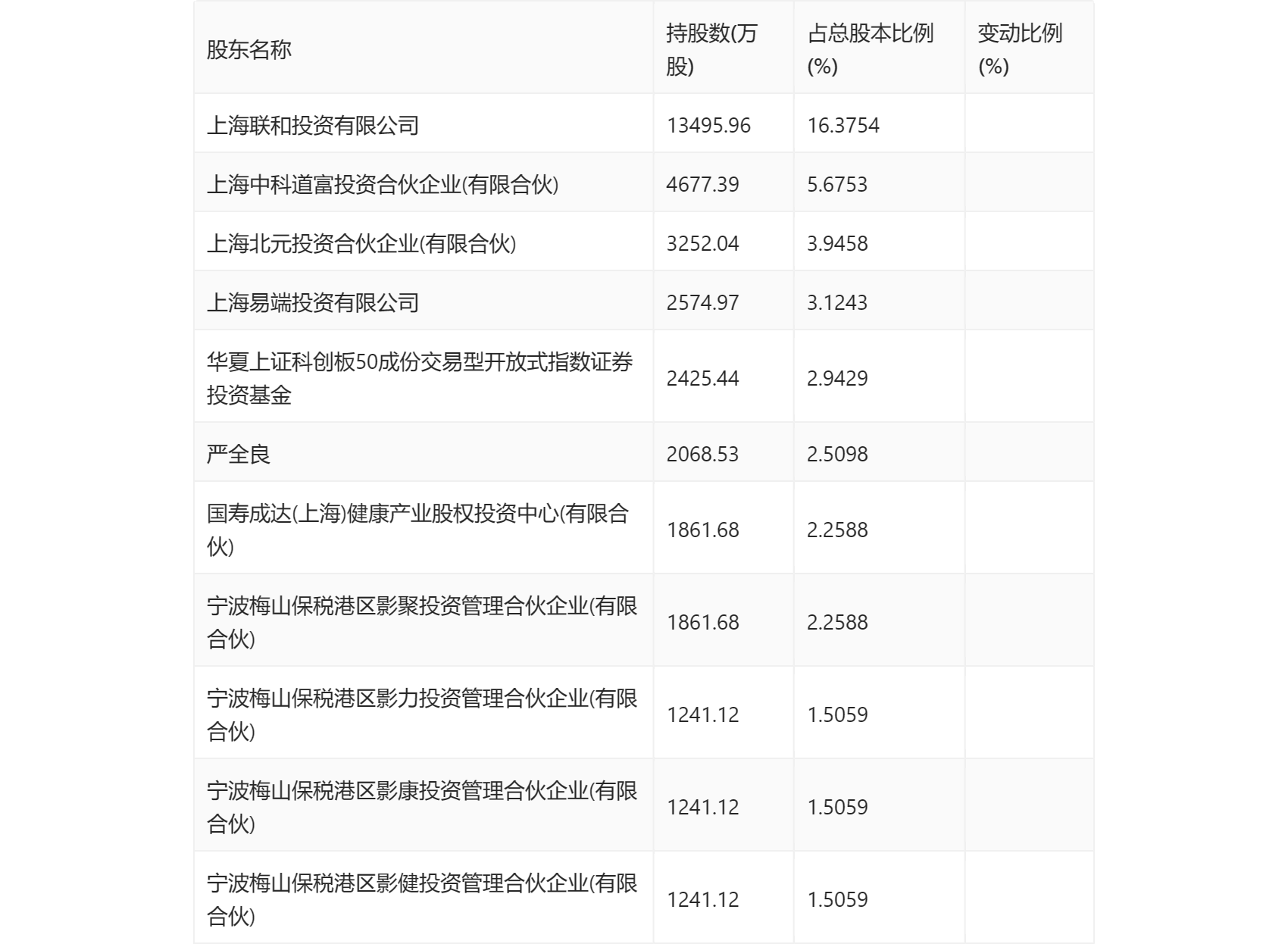 联影医疗：2023年净利润同比增加1921% 拟10派25元威廉希尔williamhill(图20)